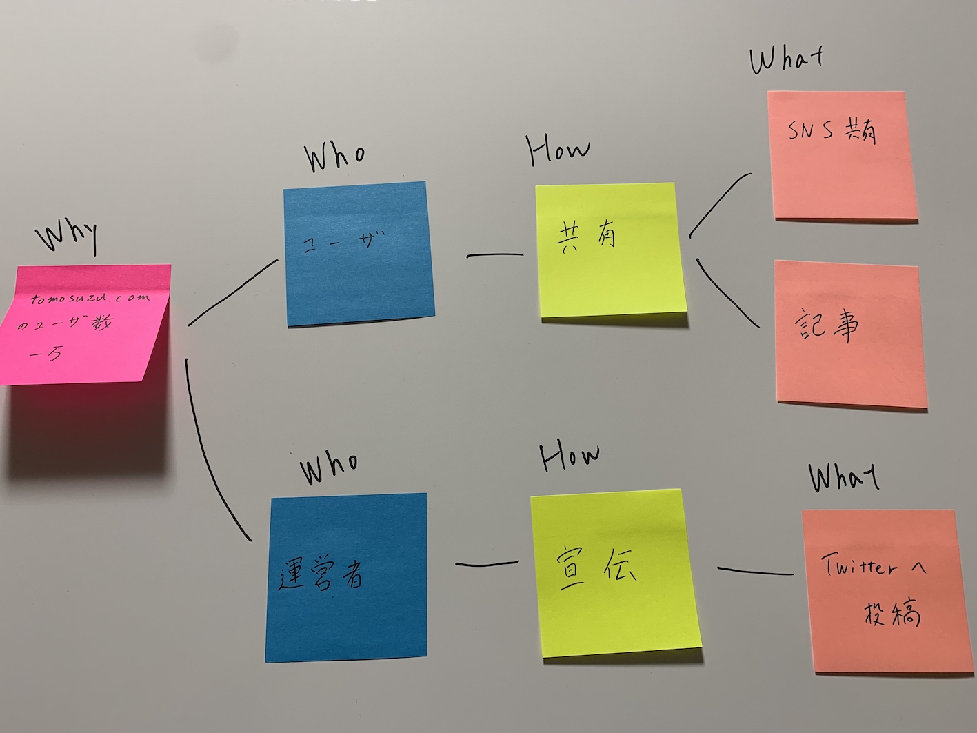 Image of Impact Mapping